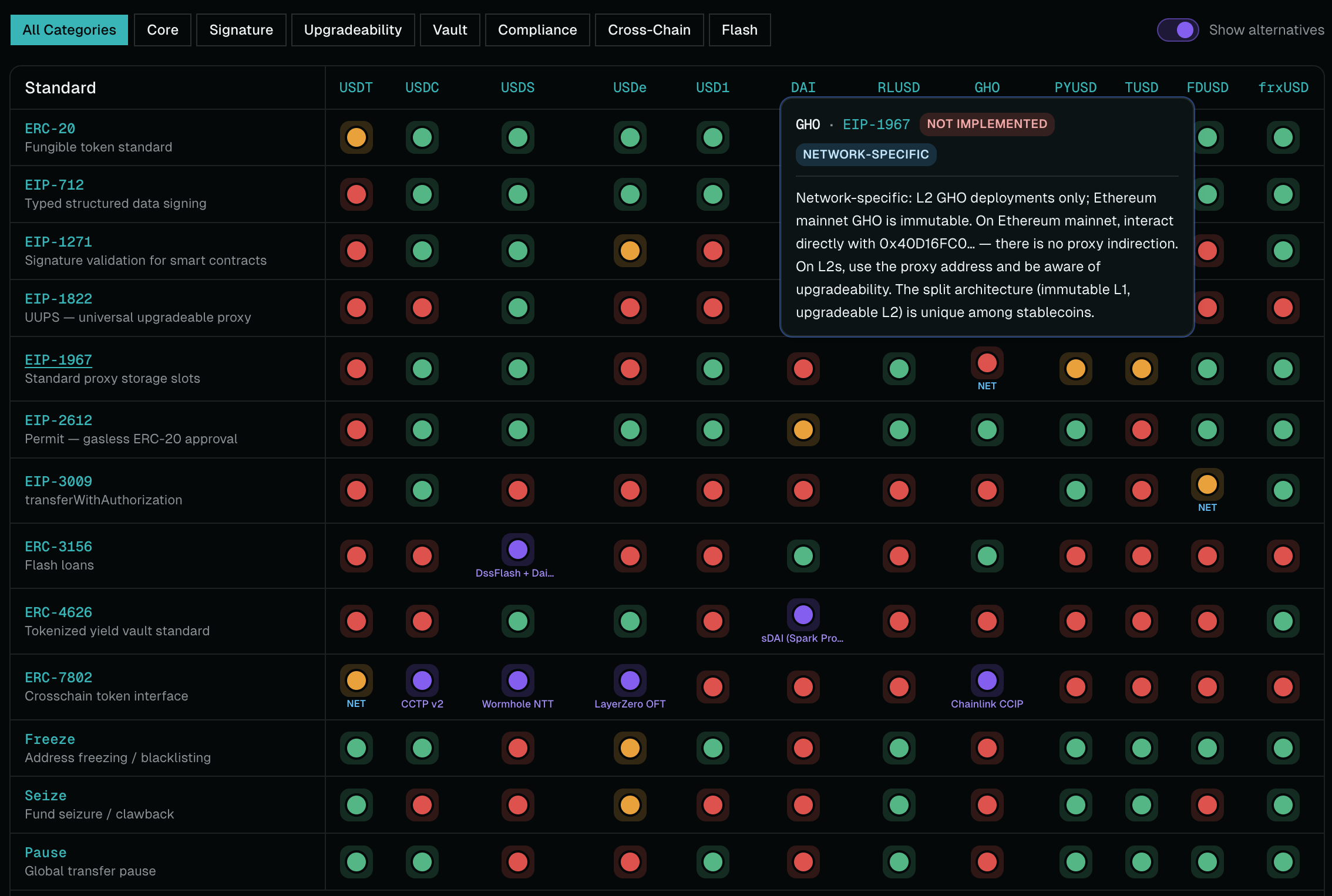 RANDAO committee selection demo